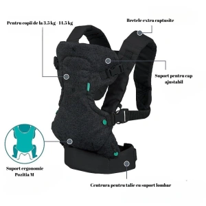 Marsupiu multifunctional, ergonomic, 4 in 1, greutate suportata 3.5-15 kg, ajustabil, bumbac/poliester, negru - Img 2