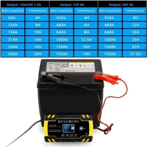 Redresor auto F cu afisare LED pentru baterii 12V-8A, 24V-4A, cabluri incluse - Img 6