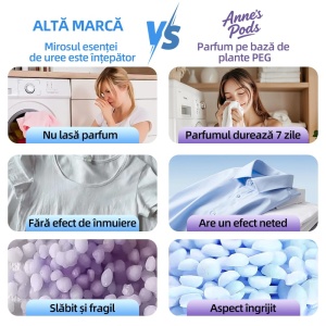 Perle parfumate, Lavanda Dulce, 200grame, 20spalari - Img 4