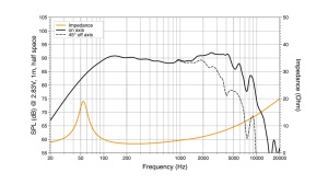 Difuzoare Auto Hertz Cento C 165 L, set componente, 165 mm, 80W RMS, 4Ω, 2 difuzoare - Img 6