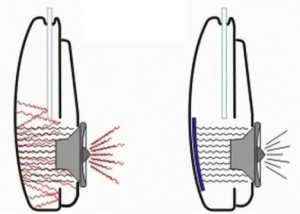 Insonorizant auto Premium STP Crystal - Img 4