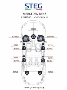 Difuzor Central Steg dedicat Mercedes Benz BZ 40C, 30 W RMS - Img 8