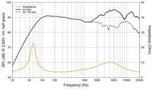 Difuzoare Auto Hertz Cento Pro CPX 165, set coaxial 2 căi, 165mm, 95W RMS, 4Ω, 2 difuzoare - Img 6