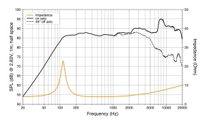 Difuzoare auto Hertz Mille Pro MP 70.3, set componente, 70mm, 100W, 4Ω, 2 difuzoare - Img 7