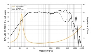 Difuzoare auto Hertz Mille Legend ML 1650.3, set componente, 165mm, 125W RMS, 4Ω, 2 difuzoare - Img 7