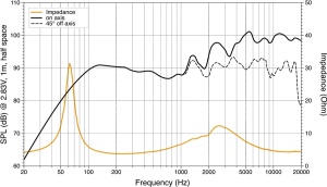 Difuzoare Marine Hertz HMX 6.5 / W / C, Alb / Negru, set coaxial 2 căi, 165mm, 75W RMS - Img 8