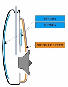 Pachet insonorizant pentru doua usi STP Base Pro Door, Vibro, Fono, 2 Straturi - Img 7