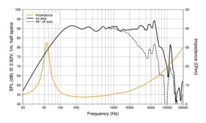 Difuzoare auto Hertz Mille Legend ML 1800.3, set componente, 180mm, 200W RMS, 4Ω, 2 difuzoare - Img 8