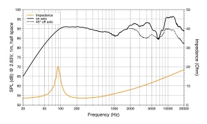 Difuzoare auto Hertz Mille Pro MPX 165.3, set coaxial 2 căi, 165mm, 100W RMS, 4Ω, set 2 difuzoare - Img 7