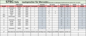 Difuzor Central Steg dedicat Mercedes Benz BZ 40C, 30 W RMS - Img 6