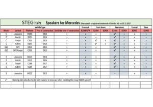 Pachet subwoofere auto Steg dedicate Mercedes Benz BZ W80 Stanga / Dreapta, 50 W RMS - Img 6