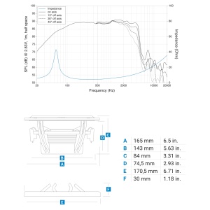 Difuzoare auto Audison Thesis TH 6.5 II Sax set componente, 165 mm, 150W RMS, 4Ω, set 2 difuzoare - Img 6