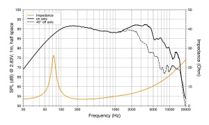 Difuzoare auto Hertz Mille Pro MP 165.3, set componente, 165mm, 90W RMS, 4Ω, 2 difuzoare - Img 6