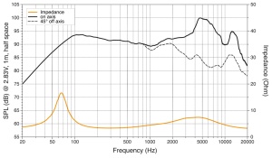 Difuzoare Auto Hertz Cento CX 165, set coaxial 2 căi, 165mm, 70W RMS, 4Ω, 2 difuzoare - Img 6