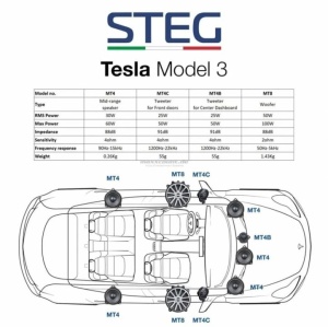 Difuzoare auto Steg dedicate Tesla MT4, set mid-range, 30 W RMS - Img 4
