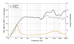 Difuzoare Marine Hertz HEX 6.5 M-C-O, Negru, set coaxial 2 cai, 165mm, 50W RMS - Img 2