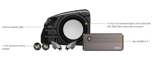 Pachet upgrade difuzoare Rainbow TSL-MD3-100FS.E dedicat Tesla Model 3
