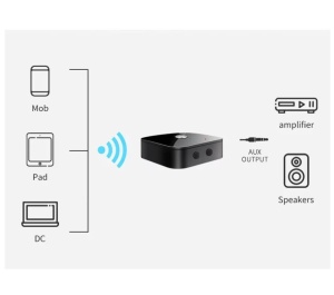 Techstar T68 Bluetooth Audio Receiver vevőegység Bluetooth Techstar T68, BT 5.3, NFC, RCA L/R + AUX 3.5mm, USB U-Disk, IR távirányító, HiFi, 10m, Fekete - Img 5