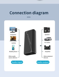 Adaptor Bluetooth 5.4 Techstar M29 – prezentare funcții și compatibilitate
