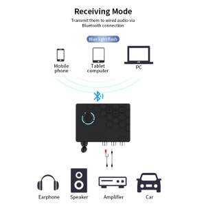 Convertor Audio DAC Techstar – prezentare conexiuni si porturi disponibile