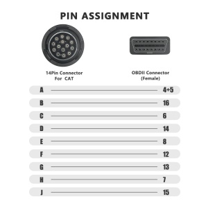 Schema pin cablu adaptor CAT 14 pini la OBD2 16 pini pentru utilaje grele