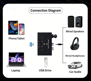 Techstar J300 Bluetooth 6.0 audio vevő mikrofonnal, AUX 3.5 mm, RCA, USB-lejátszó, Hi-Fi sztereó, külső antenna, Type-C 5V, akár 20 m hatótávolság, autóhoz, hangszórókhoz és erősítőhöz - Img 8