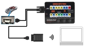 Protokoll tesztelő GODIAG GT100 OBD II OBD Break Out Box, ECU csatlakozó interfész, feszültségfigyelés, kiterjesztett diagnosztika és tápellátás akkumulátorcsere esetén - Img 11