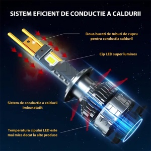 Iluminare drum cu becuri LED auto Techstar P18 H7