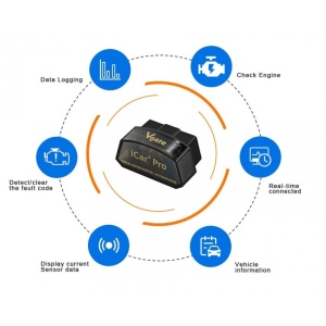 Kit diagnoză wireless iCar Pro - Scanner multimarca, conexiune Bluetooth 3.0