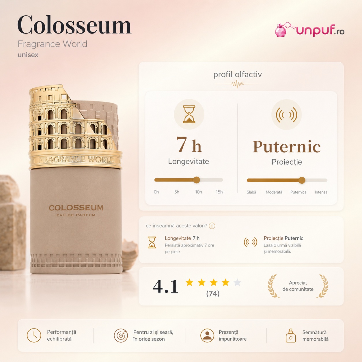 Colosseum Fragrance World profil olfactiv cu longevitate 7 ore, proiecție puternică și aromă apreciată