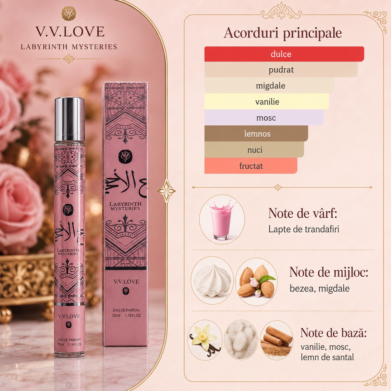 Note olfactive parfum Labyrinth Mysteries lapte de trandafiri bezea migdale vanilie mosc lemn de santal
