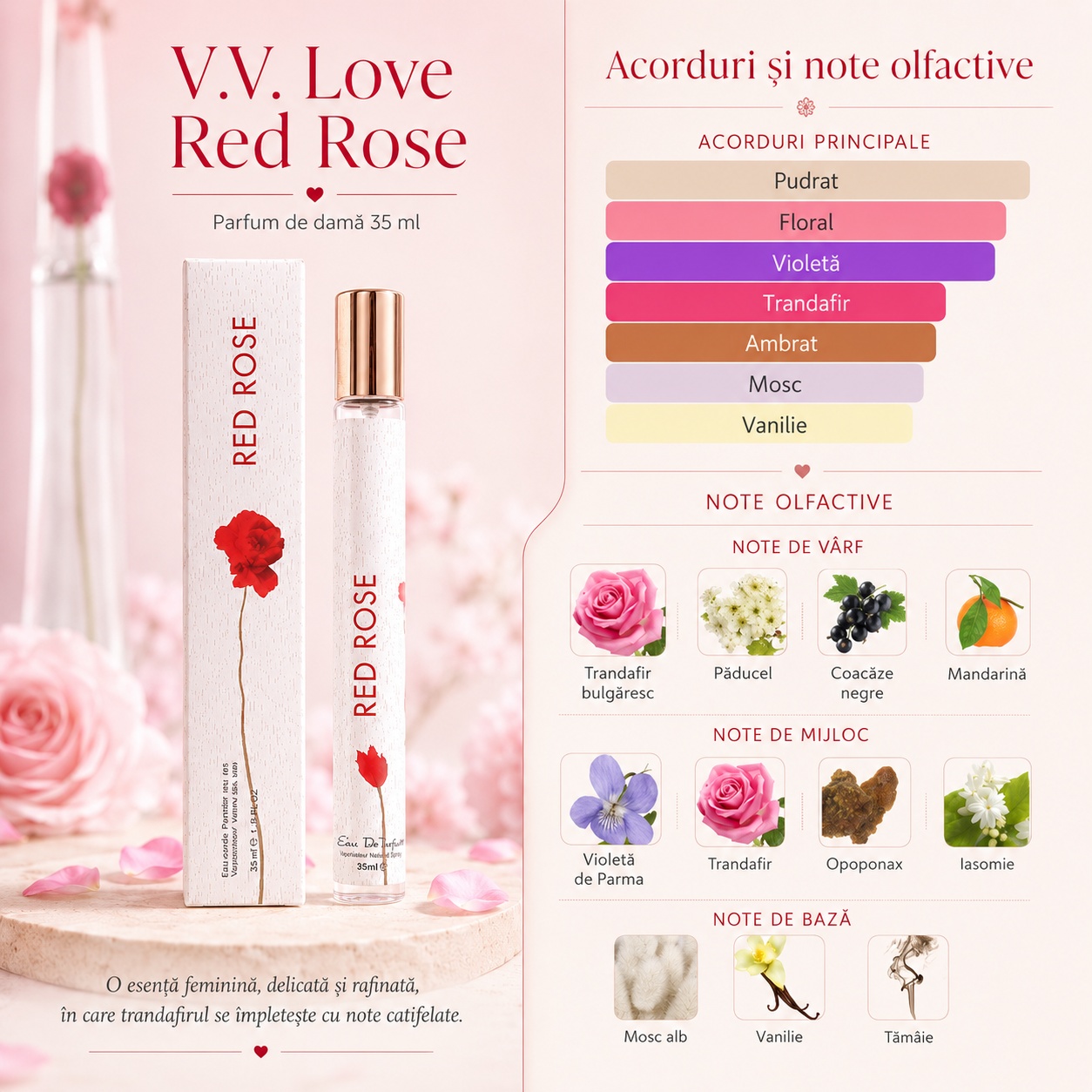 Note olfactive parfum Red Rose trandafir bulgăresc păducel coacăze negre mandarină violetă de Parma opoponax iasomie vanilie mosc alb tăm&acirc;ie