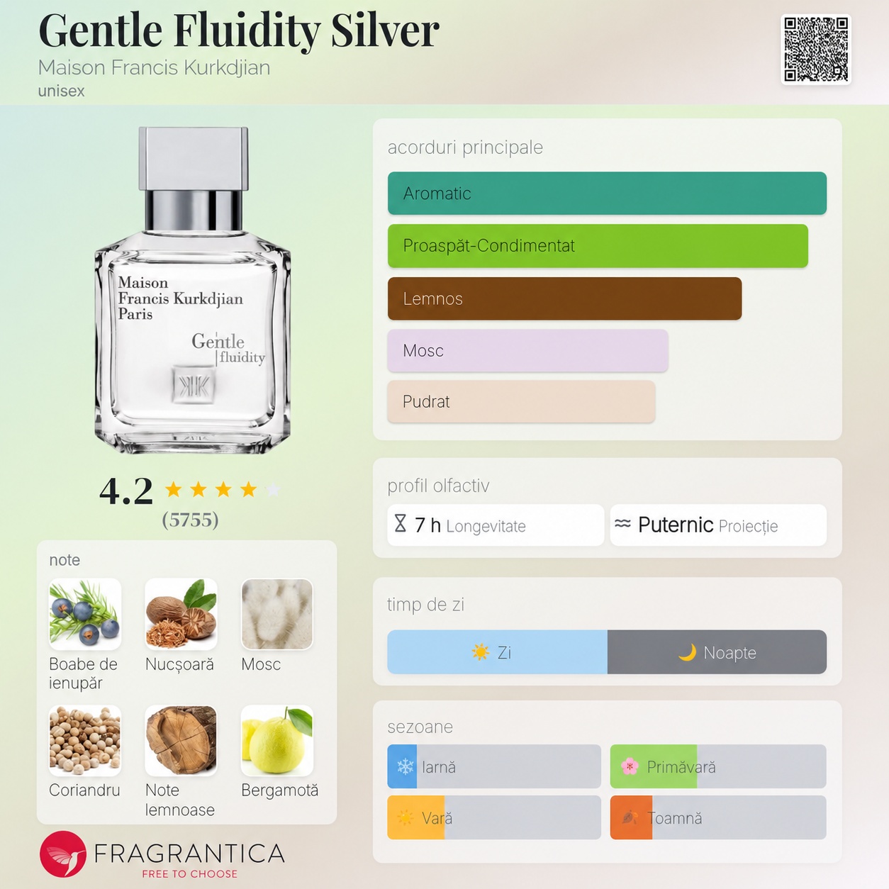 Gentle Fluidity Silver inspirație pentru Varakh Silver parfum aromatic proaspăt condimentat lemnos mosc și pudrat