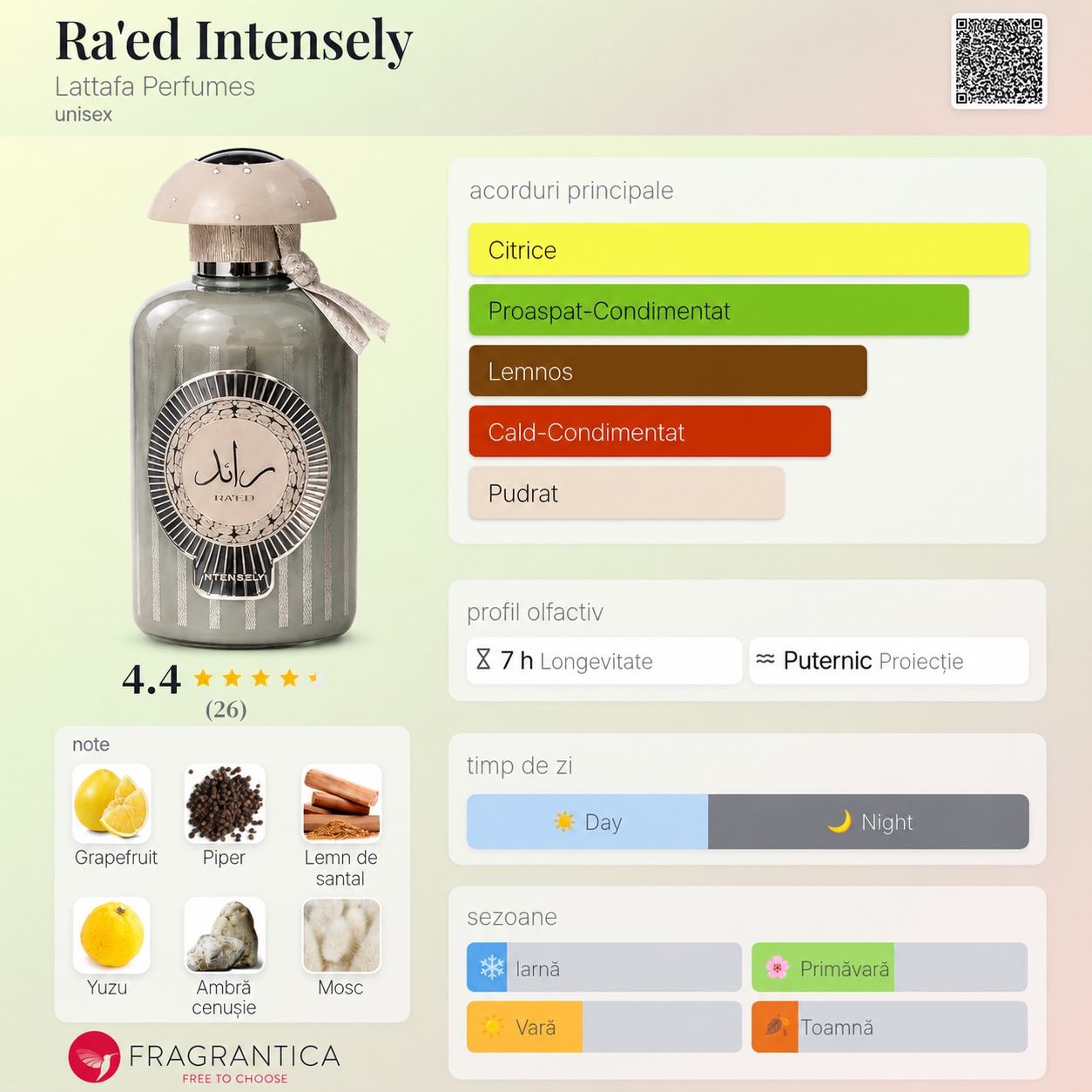 Lattafa Raed Intensely parfum cu acorduri citrice, proaspăt condimentate, lemnoase, cald condimentate și pudrate, cu grapefruit, piper, santal, yuzu, ambră cenușie și mosc