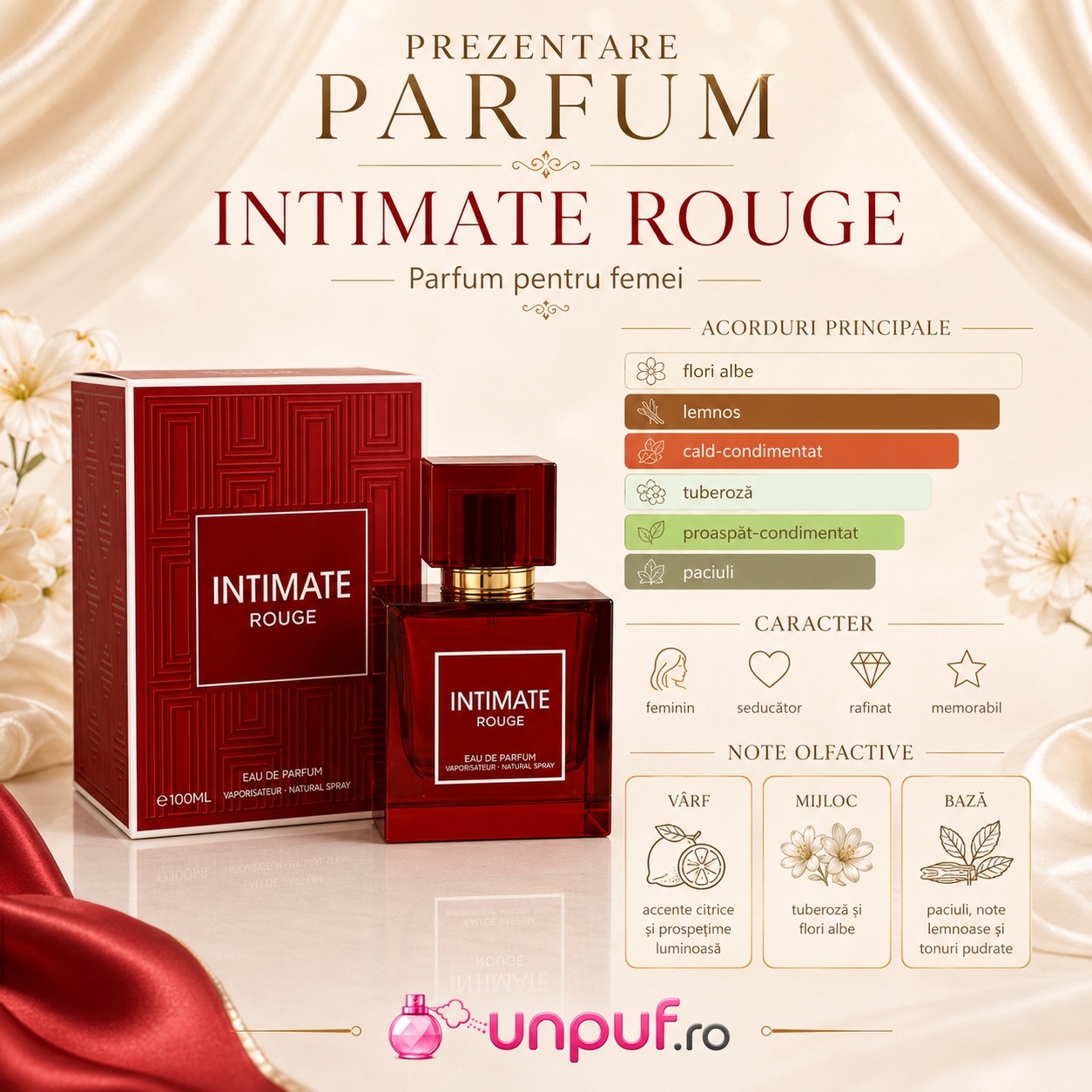 Prezentare parfum Milestone Intimate Rouge cu acorduri principale flori albe lemnos cald condimentat tuberoză proaspăt condimentat și paciuli