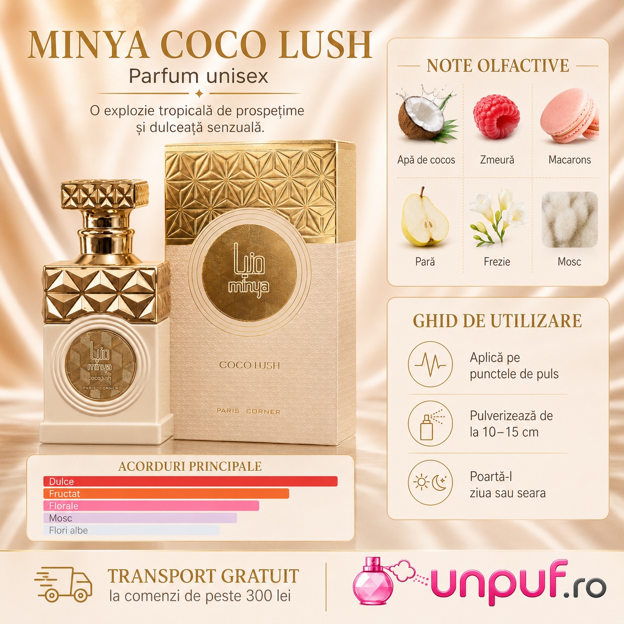 Minya Coco Lush Paris Corner ghid de utilizare note olfactive acorduri principale și prezentare premium