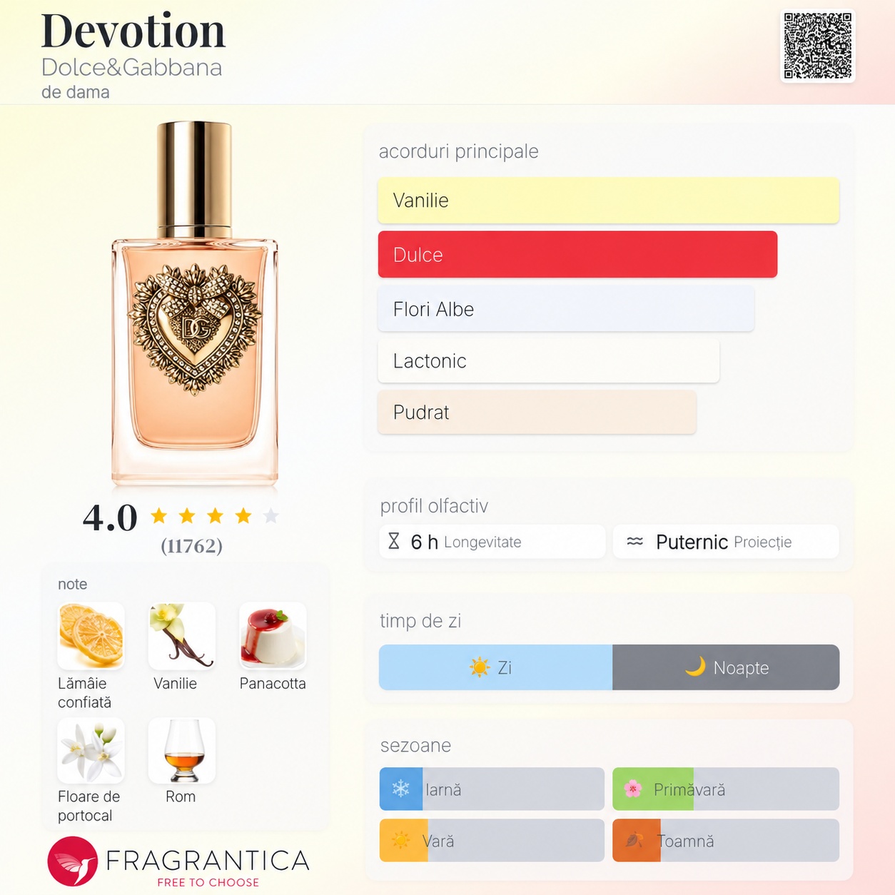 Comparație vizuală Jardin Des Papillons cu Devotion Dolce and Gabbana, acorduri de vanilie, dulce, flori albe, lactonic și pudrat