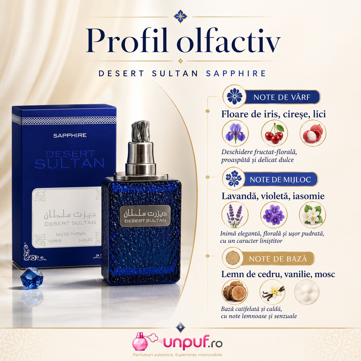 Profil olfactiv Desert Sultan Sapphire cu iris, cireșe, lici, lavandă, violetă, iasomie, cedru, vanilie și mosc