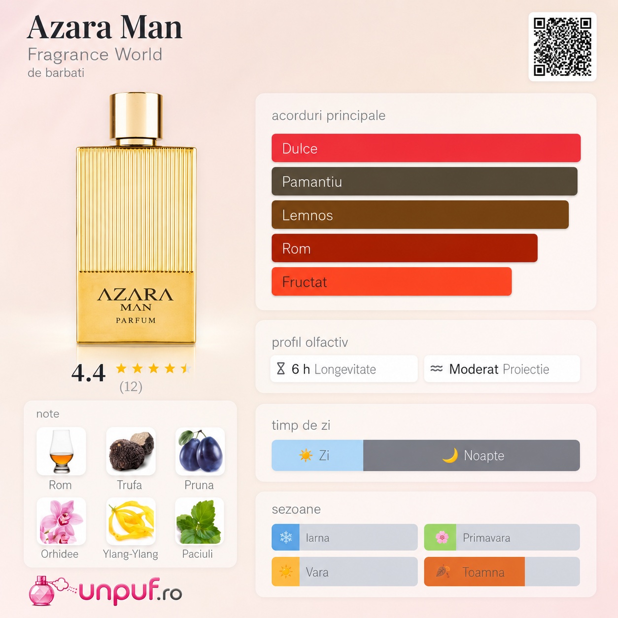 Azara Man Fragrance World prezentare acorduri principale dulce păm&acirc;ntiu lemnos rom fructat și note rom trufă prună orhidee ylang ylang paciuli