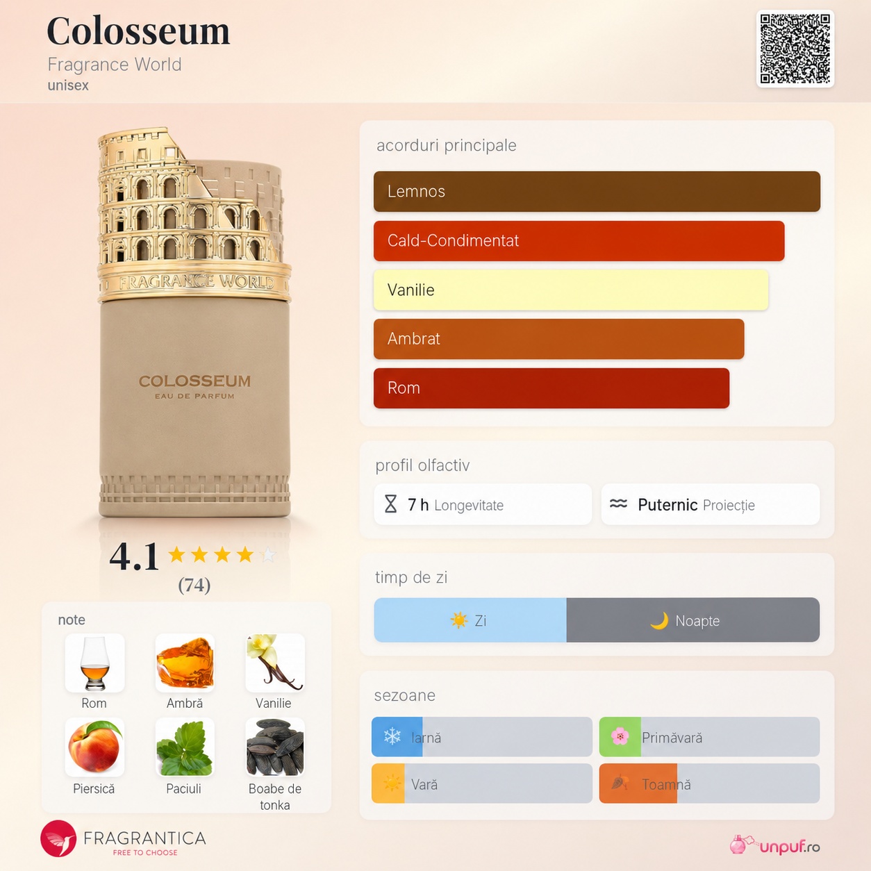 Prezentare parfum Colosseum Fragrance World cu acorduri lemnos, cald condimentat, vanilie, ambrat și rom
