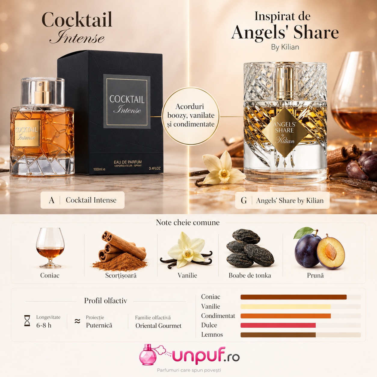Cocktail Intense Fragrance World inspirat din Angels Share parfum cald vanilat condimentat și elegant