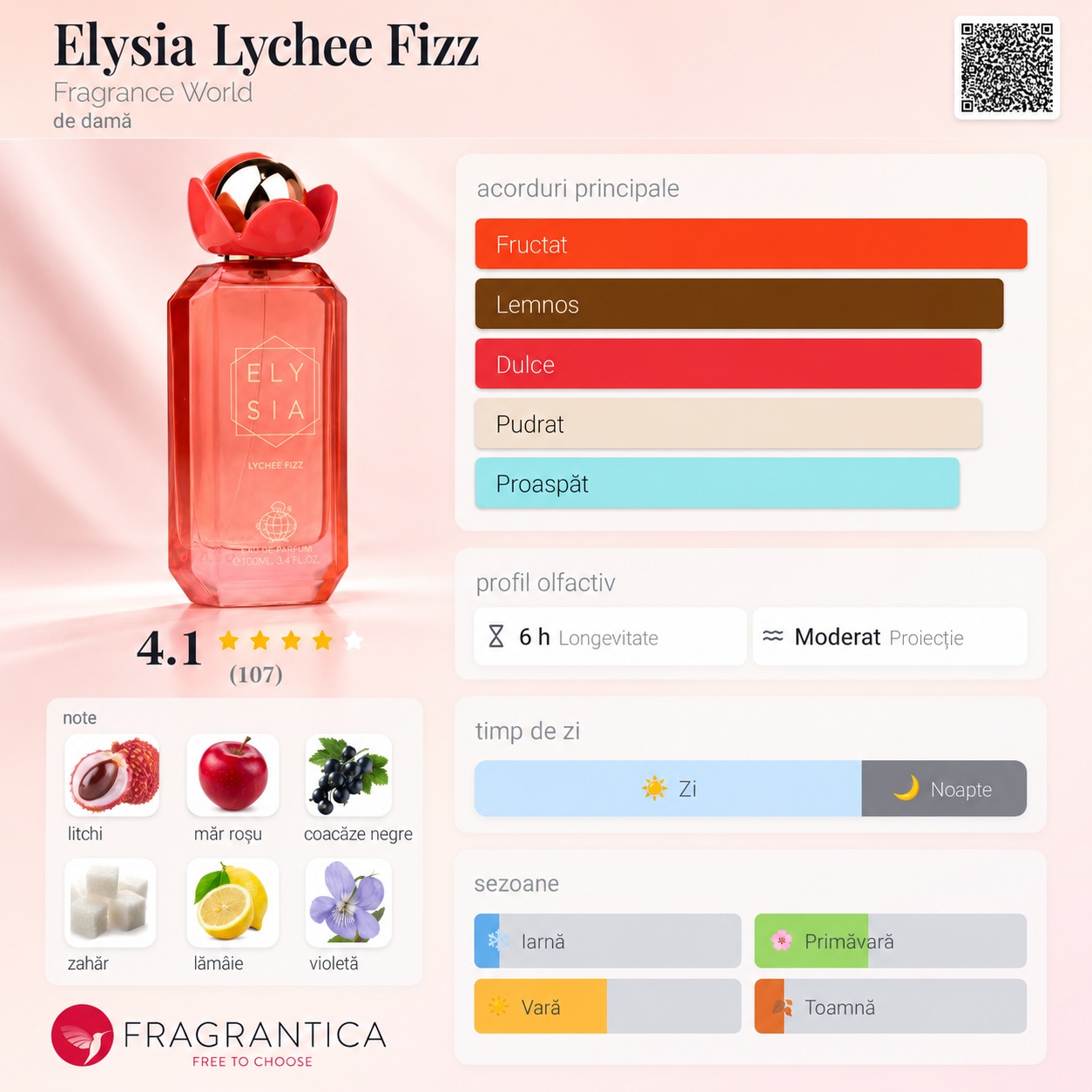 Elysia Lychee Fizz Fragrance World acorduri principale fructat lemnos dulce pudrat și proaspăt