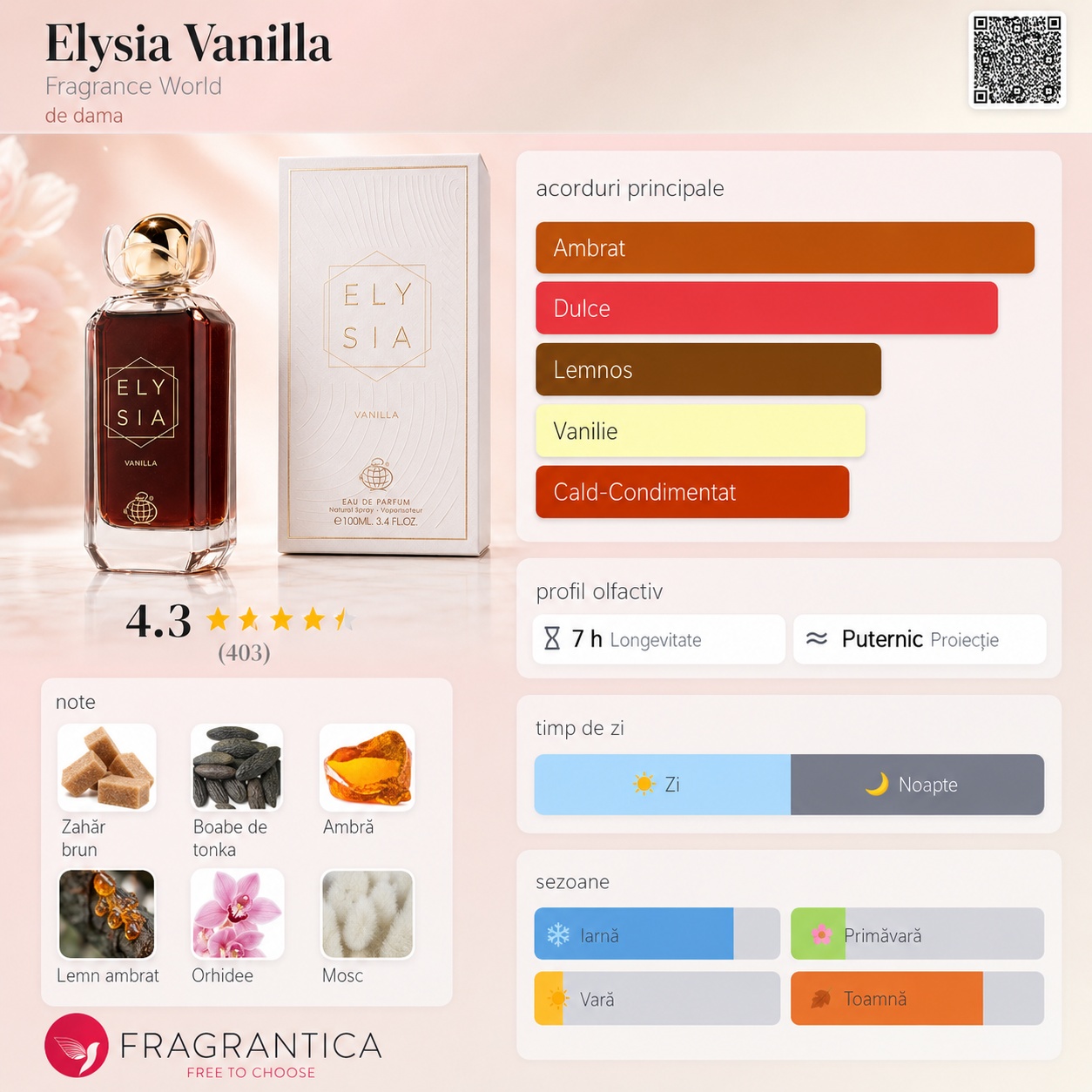 Elysia Vanilla Fragrance World acorduri principale ambrat dulce lemnos vanilie cald condimentat