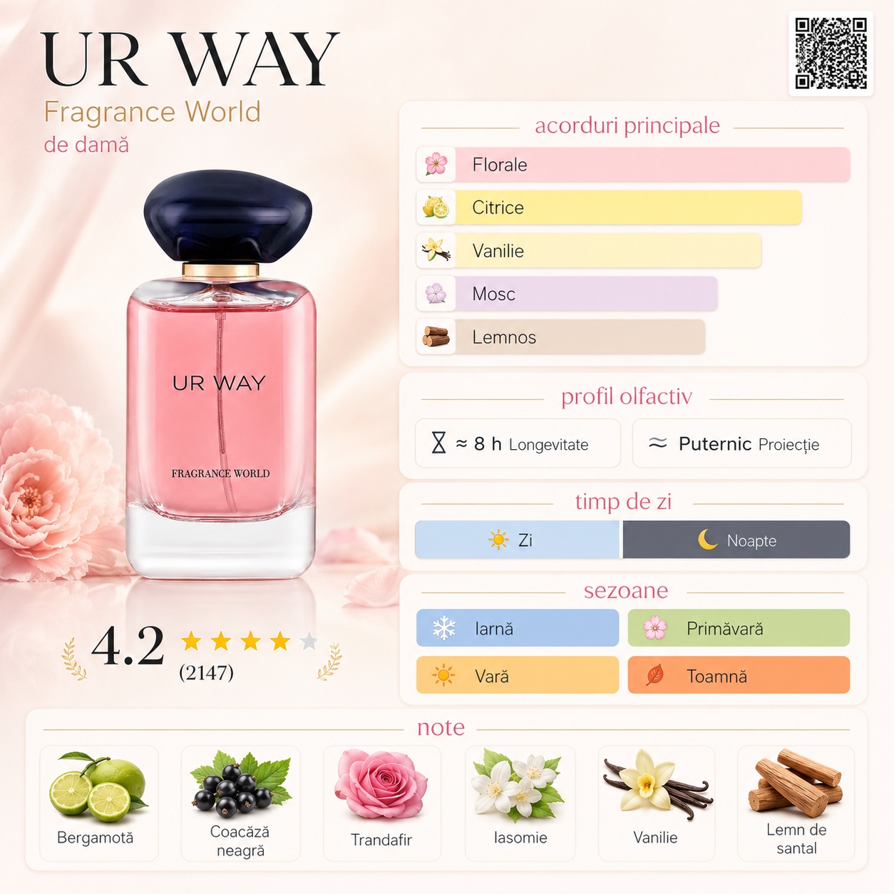 UR Way Fragrance World acorduri principale florale citrice vanilie mosc și lemnos cu profil olfactiv feminin