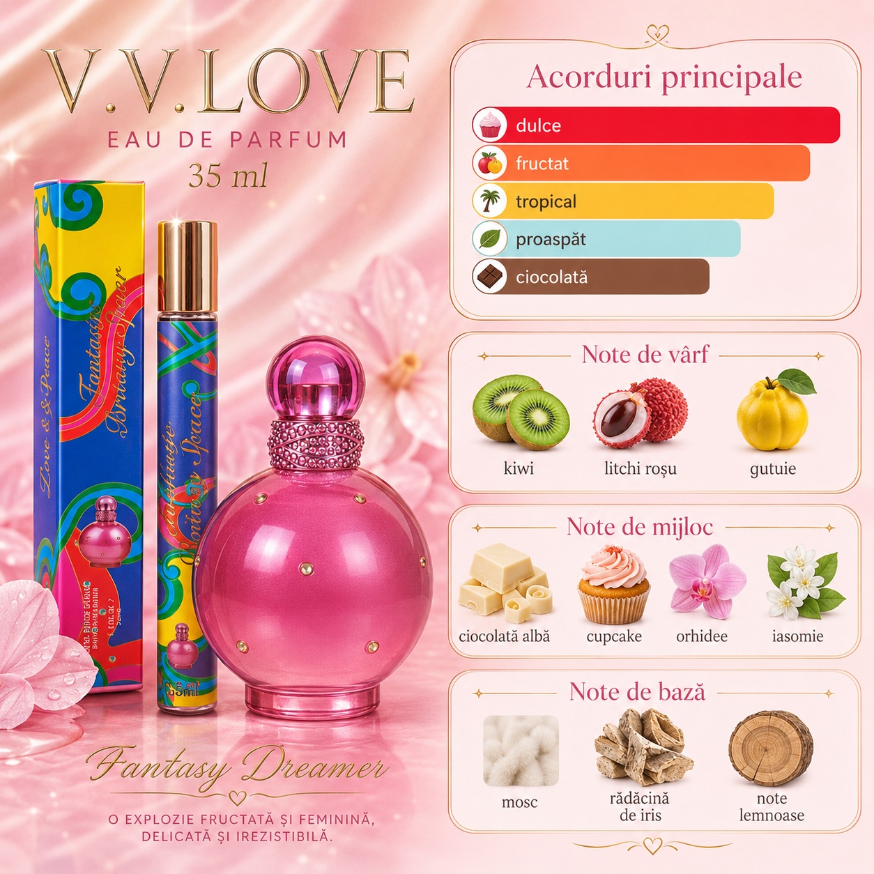 Note olfactive parfum Eternal Britany Spaer kiwi litchi roșu gutuie ciocolată albă cupcake orhidee iasomie mosc rădăcină de iris note lemnoase