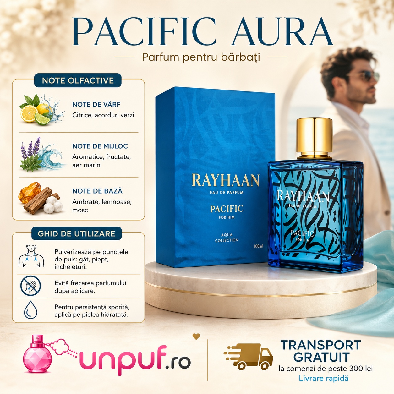 Ghid de utilizare Rayhaan Pacific Men parfum cu acorduri citrice, verzi, aromatice, fructate, aer marin, ambrate, lemnoase și moscate
