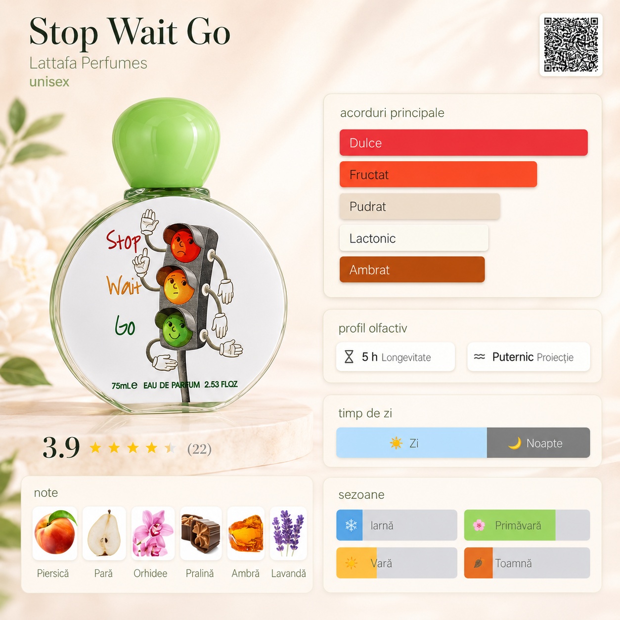 Prezentare parfum Stop Wait Go Lattafa Pride cu acorduri dulci fructate pudrate lactonice ambrate și note de piersică pară orhidee pralină ambră lavandă