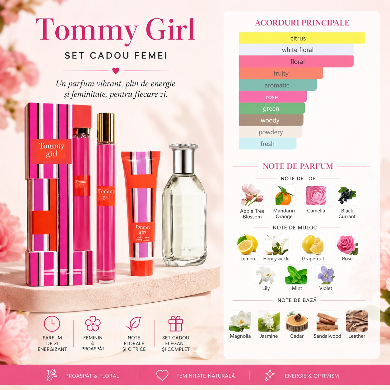 Acorduri principale Tonny Girl citrice flori albe floral fructat aromatic trandafir verde lemnos pudrat proaspăt