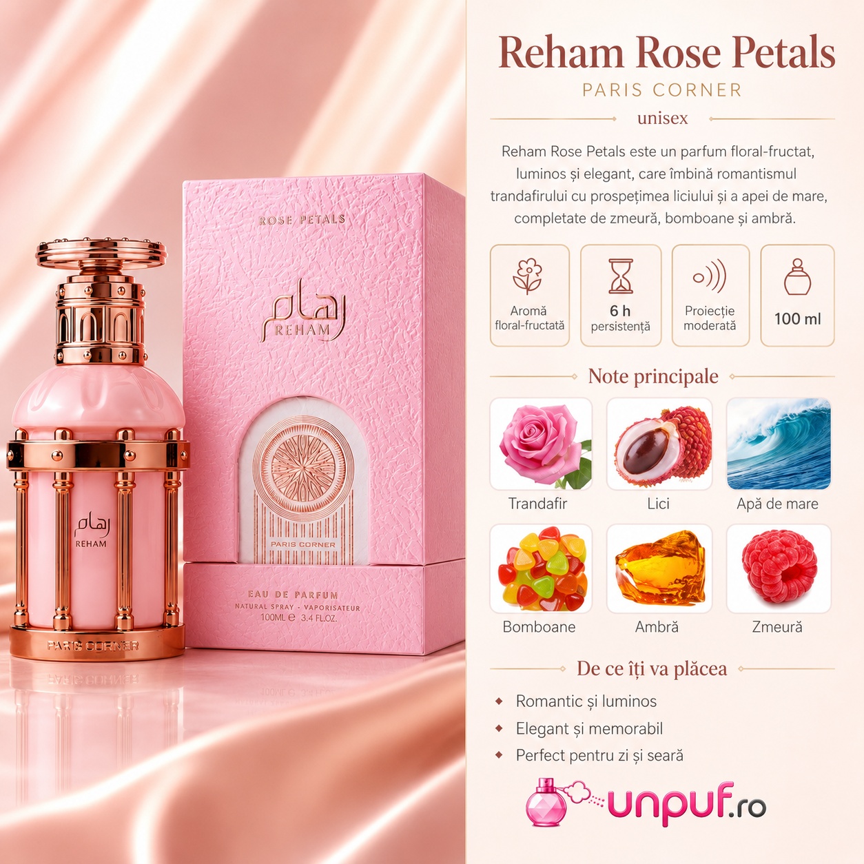 Reham Rose Petals Paris Corner prezentare parfum floral fructat cu trandafir lici apă de mare bomboane ambră și zmeură
