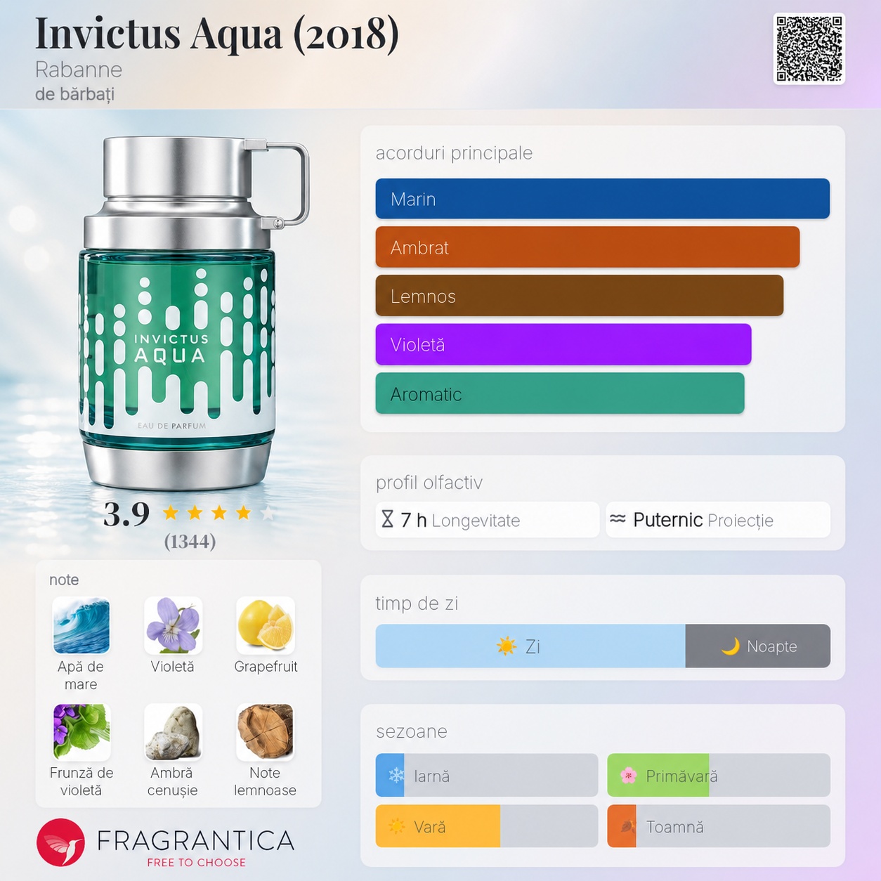Armaf Odyssey Aqua cu referință vizuală Invictus Aqua 2018 și acorduri marine, ambrate, lemnoase, violete și aromatice
